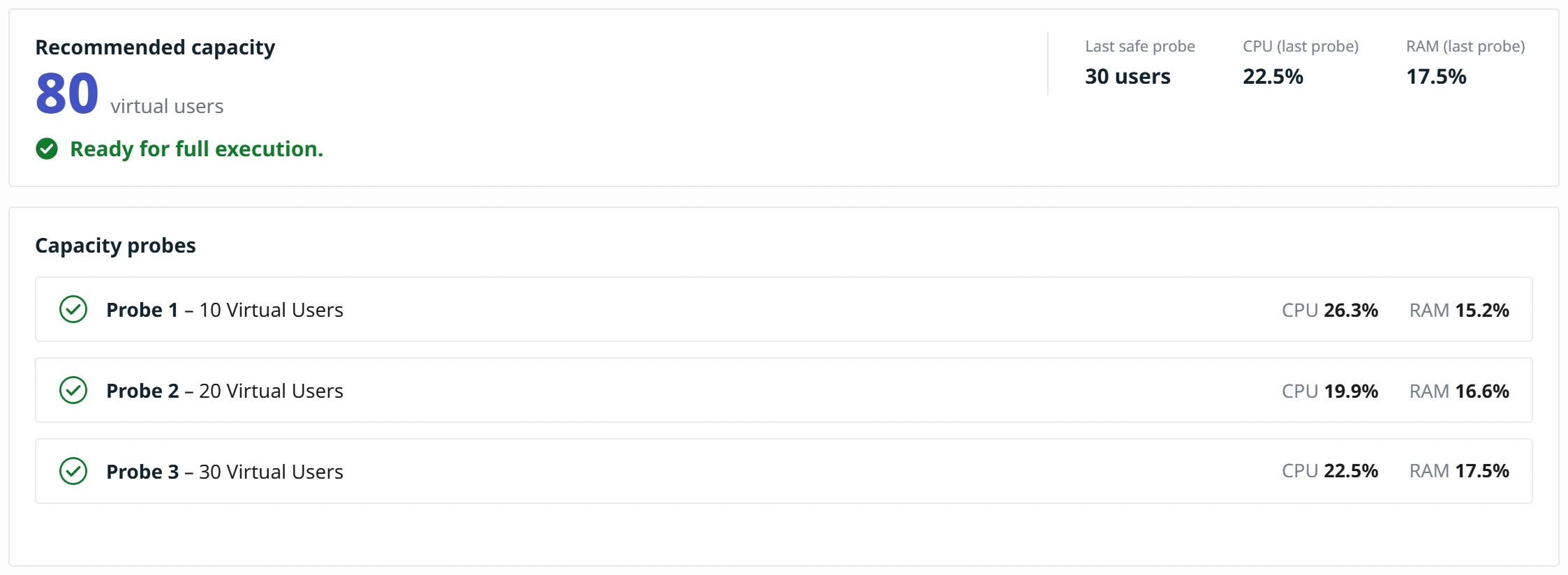 Capacity Planner recommendation showing recommended virtual users, last safe probe, and CPU/RAM usage per probe