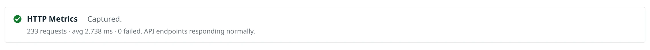 HTTP Metrics captured confirmation showing request count, average response time, and zero failures