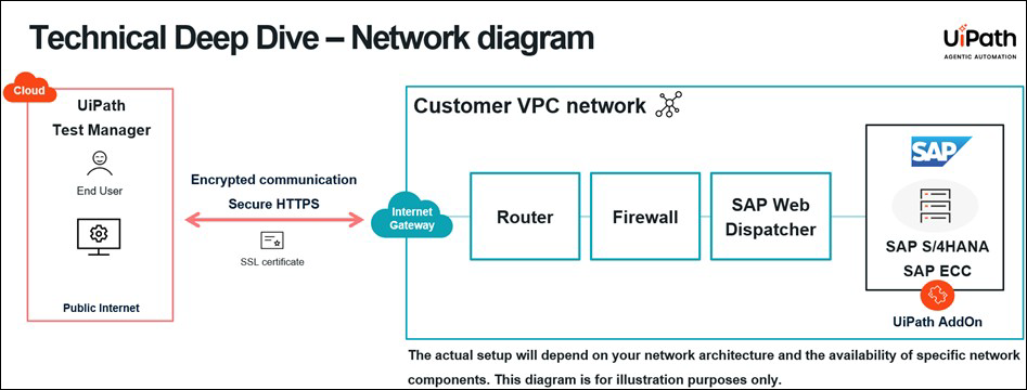 Heatmap and Change Impact Analysis architecture