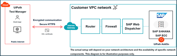 Architektur der Heatmap-Einrichtung